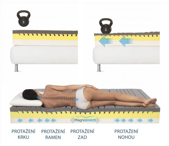 magnistretch-zatizeni-matrace-3