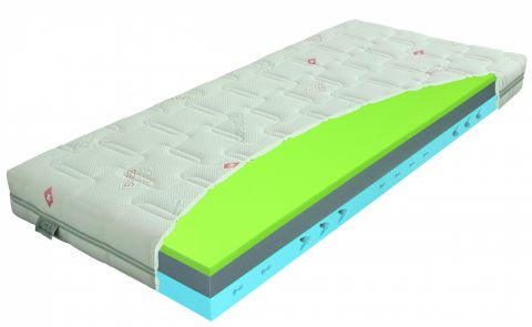 Matrace SWISS Green Edition  SWISS Green Edition-thumb-1